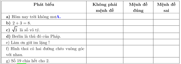 Bài tập tự luận và trắc nghiệm mệnh đề và tập hợp (ảnh 1)