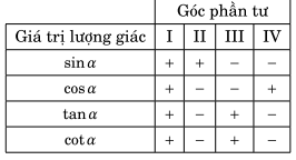 Đề cương ôn tập cung và góc lượng giác (ảnh 1)