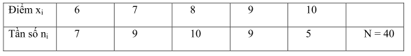 Đề cương ôn tập học kỳ 2 trường THPT chuyên Hà Nội - Amsterdam năm 2018 - 2019 (ảnh 1)