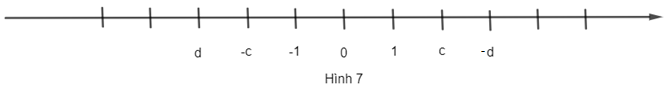 16 câu Trắc nghiệm Quy tắc dấu ngoặc (Kết nối tri thức) có đáp án – Toán 6 (ảnh 1)