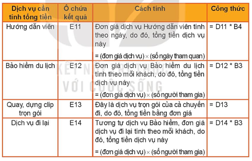 Chuyên đề Tin học 10 Bài 3: Xây dựng dự toán với hàm điều kiện - Kết nối tri thức (ảnh 1)