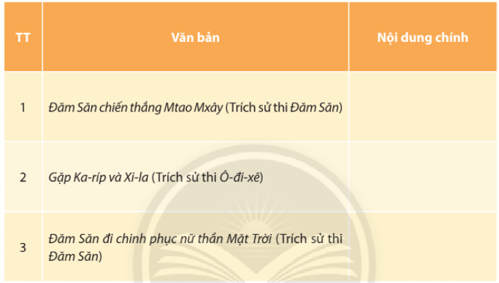 Soạn bài Ôn tập trang 62 | Chân trời sáng tạo Ngữ văn lớp 10 (ảnh 1)