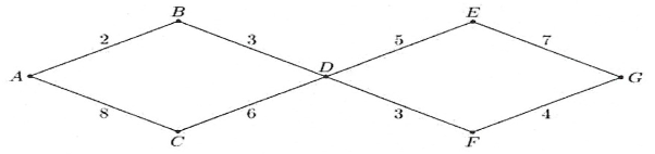 TOP 20 câu Trắc nghiệm Quy tắc cộng và quy tắc nhân - Toán 10 Chân trời sáng tạo (ảnh 1)