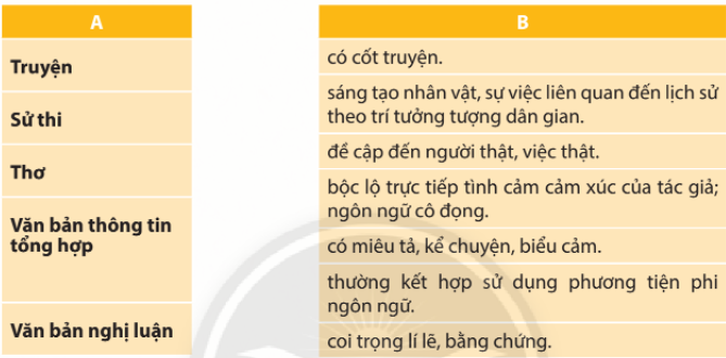 Soạn bài Ôn tập cuối học kì 2 | Chân trời sáng tạo Ngữ văn lớp 10 (ảnh 1)