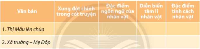 Soạn bài Ôn tập trang 148 | Chân trời sáng tạo Ngữ văn lớp 10 (ảnh 1)