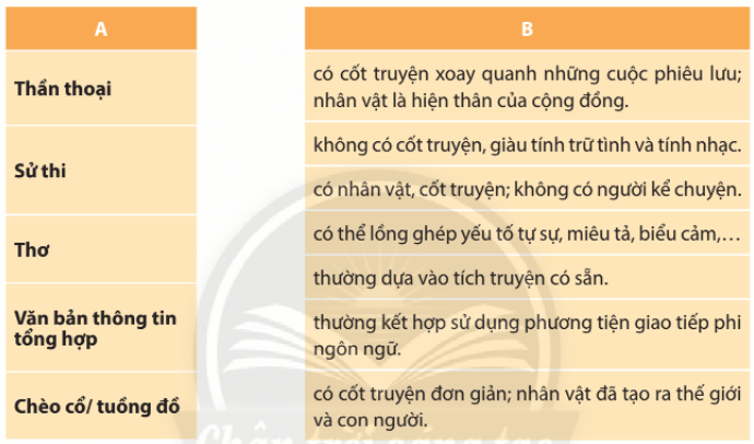 Soạn bài Ôn tập cuối học kì 1 | Chân trời sáng tạo Ngữ văn lớp 10 (ảnh 1)