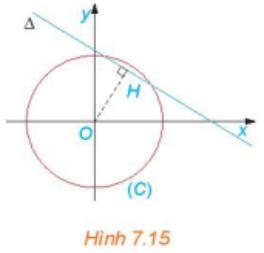 Giải Toán 10 Bài 21 (Kết nối tri thức): Đường tròn trong mặt phẳng tọa độ (ảnh 1)