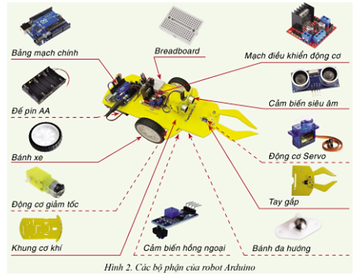 Chuyên đề Tin học 10 Bài 2: Robot giáo dục - Cánh diều (ảnh 1)