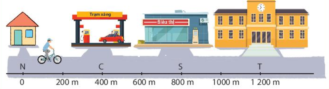 TOP 30 đề thi Học kì 1 Vật lí lớp 10 Kết nối tri thức (4 đề có đáp án + ma trận) (ảnh 1)