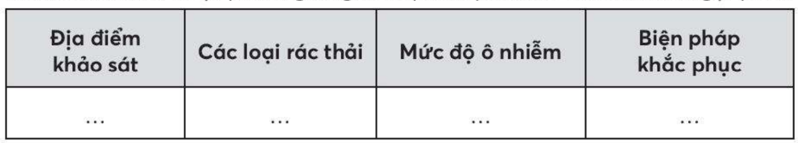 Chuyên đề Sinh học 10 Bài 9 (Chân trời sáng tạo): Vai trò của vi sinh vật trong xử lí ô nhiễm môi trường  (ảnh 1)