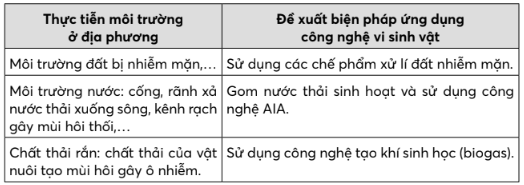 Chuyên đề Sinh học 10 Bài 12 (Chân trời sáng tạo): Công nghệ ứng dụng vi sinh vật trong xử lí ô nhiễm môi trường  (ảnh 1)