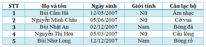 Chuyên đề Tin học 10 Bài 1 (Cánh diều): Tóm tắt các khả năng của hệ soạn thảo văn bản  (ảnh 1)