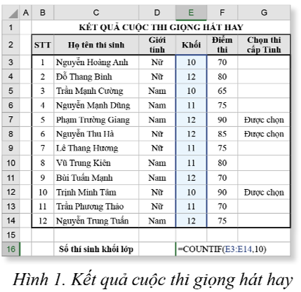 Chuyên đề Tin học 10 Bài 2 (Cánh diều): Các hàm tính toán theo điều kiện  (ảnh 1)