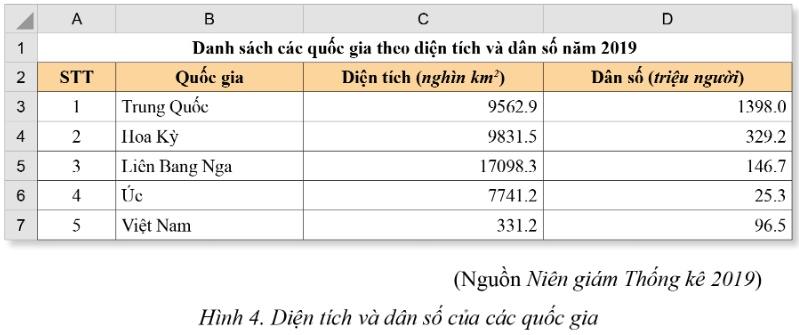 Chuyên đề Tin học 10 Bài 3 (Cánh diều): Thực hành tổng hợp  (ảnh 1)