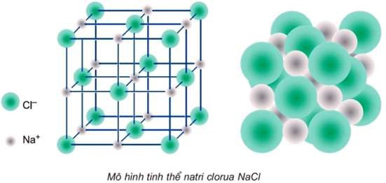 TOP 30 đề thi Học kì 1 Hóa học lớp 10 Chân trời sáng tạo (4 đề có đáp án + ma trận) (ảnh 1)