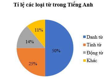 TOP 30 đề thi Học kì 1 Toán lớp 7 Kết nối tri thức (4 đề có đáp án + ma trận) (ảnh 1)