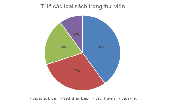 TOP 20 câu Trắc nghiệm Biểu đồ hình quạt tròn - Toán 7 Kết nối tri thức (ảnh 1)