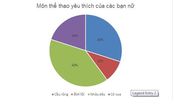 TOP 20 câu Trắc nghiệm Biểu đồ hình quạt tròn - Toán 7 Kết nối tri thức (ảnh 1)