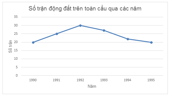 TOP 20 câu Trắc nghiệm Biểu đồ đoạn thẳng - Toán 7 Kết nối tri thức (ảnh 1)