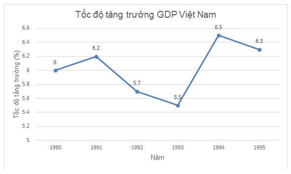 TOP 20 câu Trắc nghiệm Biểu đồ đoạn thẳng - Toán 7 Kết nối tri thức (ảnh 1)