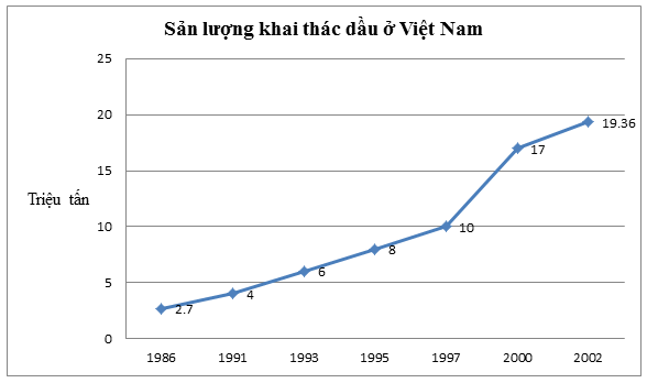 TOP 20 câu Trắc nghiệm Biểu đồ đoạn thẳng - Toán 7 Kết nối tri thức (ảnh 1)