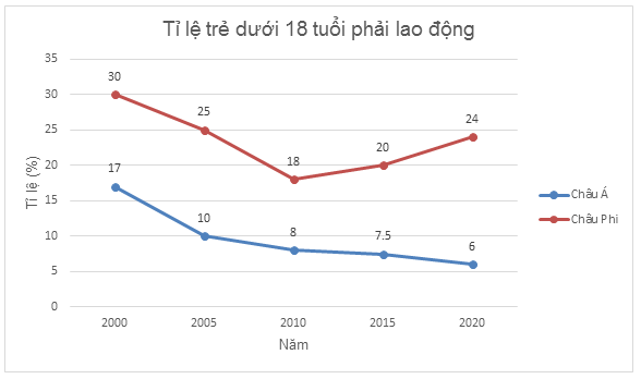 TOP 20 câu Trắc nghiệm Biểu đồ đoạn thẳng - Toán 7 Kết nối tri thức (ảnh 1)