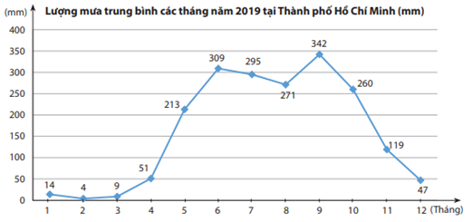 TOP 20 câu Trắc nghiệm Bài tập cuối chương 5 - Toán 7 Kết nối tri thức (ảnh 1)