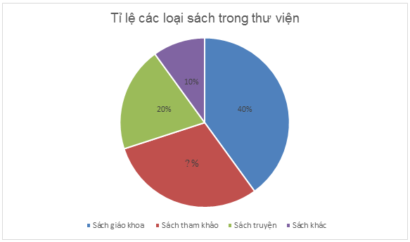 TOP 20 câu Trắc nghiệm Bài tập cuối chương 5 - Toán 7 Kết nối tri thức (ảnh 1)