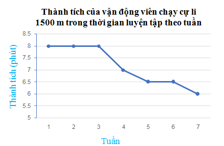 TOP 20 câu Trắc nghiệm Bài tập cuối chương 5 - Toán 7 Kết nối tri thức (ảnh 1)