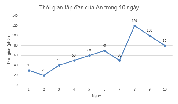 TOP 20 câu Trắc nghiệm Bài tập cuối chương 5 - Toán 7 Kết nối tri thức (ảnh 1)