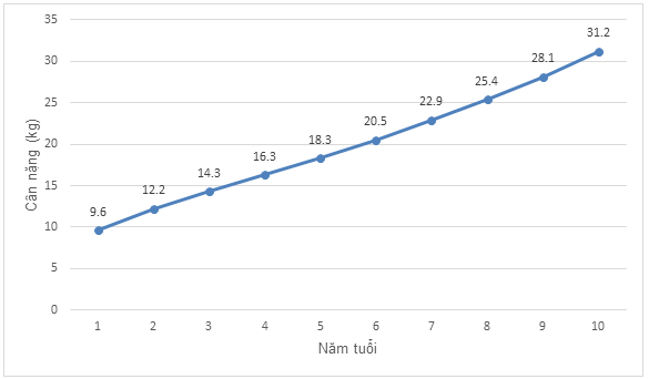 TOP 20 câu Trắc nghiệm Bài tập cuối chương 5 - Toán 7 Kết nối tri thức (ảnh 1)