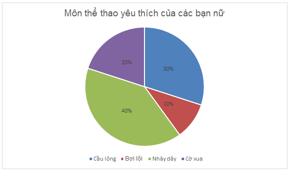 TOP 20 câu Trắc nghiệm Bài tập cuối chương 5 - Toán 7 Kết nối tri thức (ảnh 1)