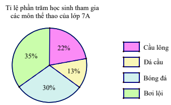 TOP 30 đề thi Học kì 1 Toán lớp 7 Chân trời sáng tạo (4 đề có đáp án + ma trận) (ảnh 1)