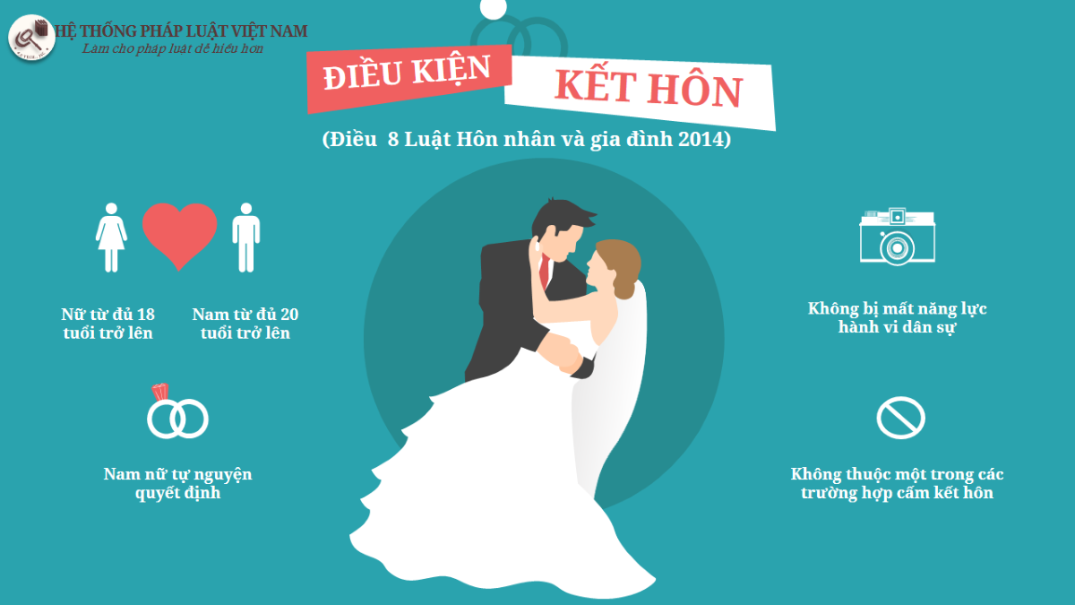 Chuyên đề Kinh tế pháp luật 10 Bài 2 (Chân trời sáng tạo): Hôn nhân (ảnh 1)