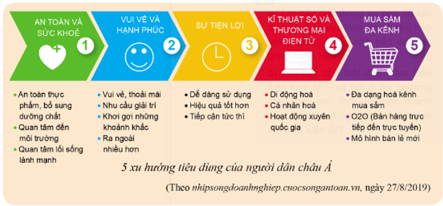 Chuyên đề Kinh tế pháp luật 10 Bài 4 (Cánh diều): Doanh nghiệp nhỏ và lĩnh vực sản xuất kinh doanh của doanh nghiệp nhỏ  (ảnh 1)