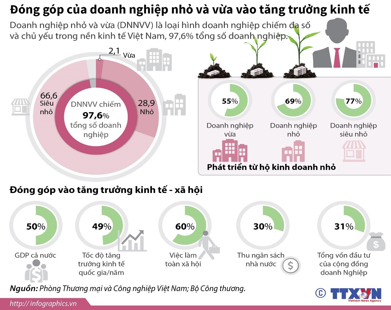 Chuyên đề Kinh tế pháp luật 10 Bài 4 (Cánh diều): Doanh nghiệp nhỏ và lĩnh vực sản xuất kinh doanh của doanh nghiệp nhỏ  (ảnh 1)