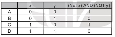 Sách bài tập Tin học 10 Bài 5 (Kết nối tri thức): Dữ liệu logic  (ảnh 1)