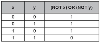 Sách bài tập Tin học 10 Bài 5 (Kết nối tri thức): Dữ liệu logic  (ảnh 1)