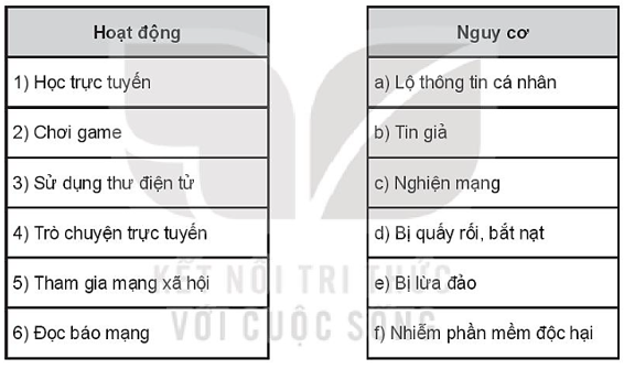 Sách bài tập Tin học 10 Bài 9 (Kết nối tri thức): Mạng máy tính trong cuộc sống hiện đại (ảnh 1)