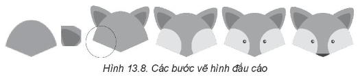 Sách bài tập Tin học 10 Bài 13 (Kết nối tri thức): Bổ sung các đối tượng đồ họa (ảnh 1)