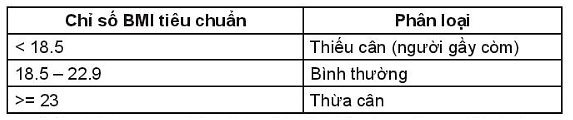 Sách bài tập Tin học 10 Bài 19 (Kết nối tri thức): Câu lệnh rẽ nhánh If (ảnh 1)