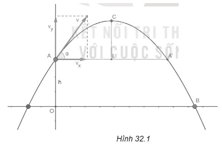 Sách bài tập Tin học 10 Bài 32 (Kết nối tri thức): Ôn tập lập tình Python (ảnh 1)