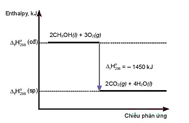 Bộ 30 đề thi Giữa học kì 2 Hóa học lớp 10 Cánh diều có đáp án (ảnh 1)