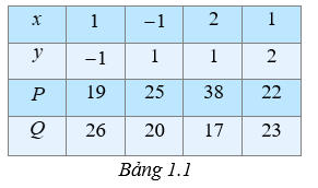 Giáo án Toán 8 Bài 3 (Kết nối tri thức 2023): Phép cộng và phép trừ đa thức (ảnh 1)