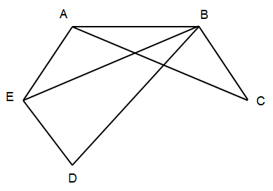 Chuyên đề Toán 11 Bài 9 (Kết nối tri thức): Đường đi Euler và đường đi Hamilton  (ảnh 1)