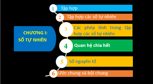 Giáo án điện tử Tập hợp | Bài giảng PPT Toán 6 Cánh diều (ảnh 1)