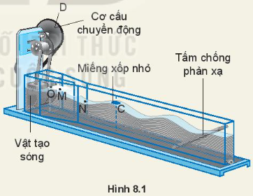 Giáo án Vật lí 11 Bài 8 (Kết nối tri thức 2023): Mô tả sóng (ảnh 1)