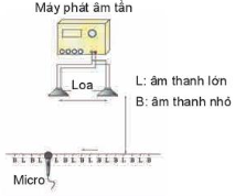 Giáo án Vật lí 11 Bài 12 (Kết nối tri thức 2023): Giao thoa sóng (ảnh 1)