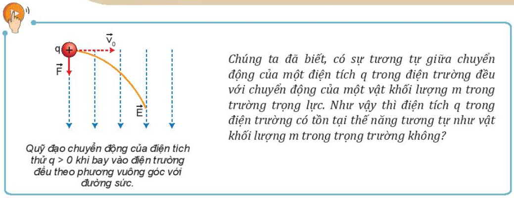 Giáo án Vật lí 11 Bài 19 (Kết nối tri thức 2023): Thế năng điện (ảnh 1)