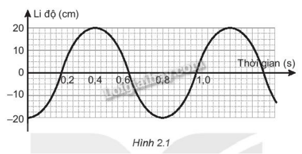 Sách bài tập Vật lí 11 Bài 2 (Kết nối tri thức): Mô tả dao động điều hòa (ảnh 1)